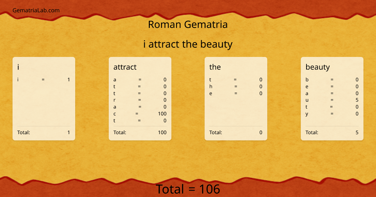 i attract the beauty in roman Gematria